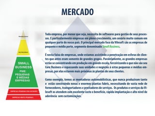 MERCADO 
Toda empresa, por menor que seja, necessita de softwares para gestão de seus proces-sos. 
E particularmente empresas em pleno crescimento, um cenário muito comum em 
qualquer parte do nosso país. O principal mercado foco da Vilesoft são as empresas de 
pequeno e médio porte, segmento denominado Small Business. 
É nesta faixa de empresas, onde estamos assistindo a penetração em esferas de clien-tes 
que antes eram somente de grandes grupos. Paralelamente, as grandes empresas 
estão se concentrando em produção em grande escala, terceirizando o que não são seu 
Core Business e repassando suas unidades e negócios à estas pequenas e médias em-presas, 
por elas estarem mais próximas às plantas de seus clientes. 
Como exemplo, temos as montadoras automobilísticas, que nunca produziram tanto 
e estão construindo novas e enormes plantas fabris, necessitando de vasta rede de 
fornecedores, transportadores e prestadores de serviços. Os produtos e serviços da Vi-lesoft 
os atendem com excelente custo x benefício, rápida implantação e alto nível de 
aderência sem customizações. 
 