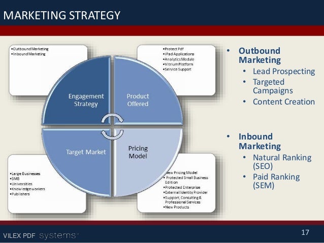 tea business plan ppt