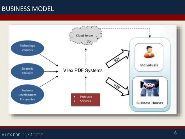 Business plan format ppt