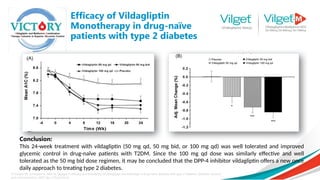 Efficacy of Vildagliptin
Monotherapy in drug-naïve
patients with type 2 diabetes
Pi-Sunyer FX, Schweizer A, Mills D, Dejager S. Efficacy and tolerability of vildagliptin monotherapy in drug-naive patients with type 2 diabetes. Diabetes research
and clinical practice. 2007 Apr 1;76(1):132-8.
Conclusion:
This 24-week treatment with vildagliptin (50 mg qd, 50 mg bid, or 100 mg qd) was well tolerated and improved
glycemic control in drug-naïve patients with T2DM. Since the 100 mg qd dose was similarly effective and well
tolerated as the 50 mg bid dose regimen, it may be concluded that the DPP-4 inhibitor vildagliptin offers a new once
daily approach to treating type 2 diabetes.
 