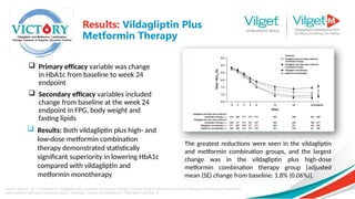  Primary efficacy variable was change
in HbA1c from baseline to week 24
endpoint
 Secondary efficacy variables included
change from baseline at the week 24
endpoint in FPG, body weight and
fasting lipids
 Results: Both vildagliptin plus high- and
low-dose metformin combination
therapy demonstrated statistically
significant superiority in lowering HbA1c
compared with vildagliptin and
metformin monotherapy
The greatest reductions were seen in the vildagliptin
and metformin combination groups, and the largest
change was in the vildagliptin plus high-dose
metformin combination therapy group [adjusted
mean (SE) change from baseline: 1.8% (0.06%)].
Bosi E, Dotta F, Jia Y, Goodman M. Vildagliptin plus metformin combination therapy provides superior glycaemic control to individual monotherapy in treatment‐
naive patients with type 2 diabetes mellitus. Diabetes, Obesity and Metabolism. 2009 May;11(5):506-15.
Results: Vildagliptin Plus
Metformin Therapy
 