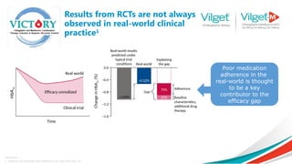 Results from RCTs are not always
observed in real-world clinical
practice1
Reference
1. Edelman SV, Polonsky WH. Diabetes Care 2017;40:1425–32
Poor medication
adherence in the
real-world is thought
to be a key
contributor to the
efficacy gap
HbA
1c
Time
0.0
Real-world results
predicted under
typical trial
conditions
Change
in
HbA
1c
(%)
–0.4
–0.8
–1.2
–1.6
Real world
Explaining
the gap
Adherence
Baseline
characteristics,
additional drug
therapy
Clinical trial
Real world
Efficacy unrealized
–1.04%
–0.52%
75%
25%
Gap
 