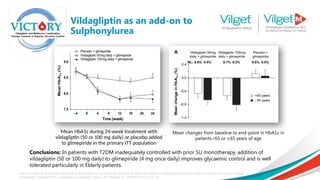 Vildagliptin as an add-on to
Sulphonylurea
Mean HbA1c during 24-week treatment with
vildagliptin (50 or 100 mg daily) or placebo added
to glimepiride in the primary ITT population
Conclusions: In patients with T2DM inadequately controlled with prior SU monotherapy, addition of
vildagliptin (50 or 100 mg daily) to glimepiride (4 mg once daily) improves glycaemic control and is well
tolerated particularly in Elderly patients.
Mean changes from baseline to end-point in HbA1c in
patients<65 or ≥65 years of age
Garber AJ, Foley JE, Banerji MA, Ebeling P, Gudbjörnsdottir S, Camisasca RP, Couturier A, Baron AM. Effects of vildagliptin on glucose control in patients with type 2 diabetes
inadequately controlled with a sulphonylurea. Diabetes, Obesity and Metabolism. 2008 Nov;10(11):1047-56.
 