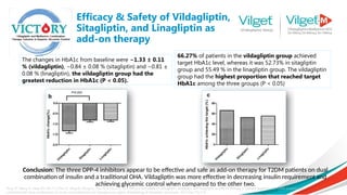 Efficacy & Safety of Vildagliptin,
Sitagliptin, and Linagliptin as
add-on therapy
Tang YZ, Wang G, Jiang ZH, Yan TT, Chen YJ, Yang M, Meng LL, Zhu YJ, Li CG, Li Z, Yu P. Efficacy and safety of vildagliptin, sitagliptin, and linagliptin as add-on therapy in Chinese patients with T2DM inadequately
controlled with dual combination of insulin and traditional oral hypoglycemic agent. Diabetology & Metabolic Syndrome. 2015 Dec;7(1):1-9.
Conclusion: The three DPP 4 inhibitors appear to be eﬀective and safe as add on therapy for T2DM patients on dual
‑ ‑
combination of insulin and a traditional OHA. Vildagliptin was more eﬀective in decreasing insulin requirement and
achieving glycemic control when compared to the other two.
The changes in HbA1c from baseline were −1.33 ± 0.11
% (vildagliptin), −0.84 ± 0.08 % (sitagliptin) and −0.81 ±
0.08 % (linagliptin), the vildagliptin group had the
greatest reduction in HbA1c (P < 0.05).
66.27% of patients in the vildagliptin group achieved
target HbA1c level, whereas it was 52.73% in sitagliptin
group and 55.49 % in the linagliptin group. The vildagliptin
group had the highest proportion that reached target
HbA1c among the three groups (P < 0.05)
 