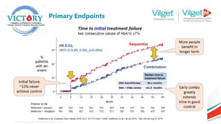 Primary Endpoints
Commentary by Prof. Clifford Bailey (EASD 2019)
 