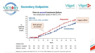 Secondary Endpoints
Commentary by Prof. Clifford Bailey (EASD 2019)
 