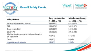 Overall Safety Events
Matthews DR et al. Lancet. 2019. doi.org/10.1016/S0140-6736(19)32131-2
Safety Events
Early combination
N=998, n (%)
Initial monotherapy
N=1001, n (%)
Patients with at least one AE 833 (83.5) 833 (83.2)
SAE 166 (16.6) 183 (18.3)
Drug-related AE 159 (15.9) 143 (14.3)
Severe AE 105 (10.5) 106 (10.6)
AEs leading to permanent discontinuation
of treatment
41 (4.1) 53 (5.3)
Death 13 (1.3) 9 (0.9)
Hypoglycaemic events 13 (1.3) 9 (0.9)
 