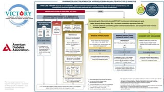 Pharmacologic Approaches to
Glycemic Management: Standards
of Medical Care in Diabetes - 2022.
Diabetes Care 2022;45(Suppl.
1):S125-S143
 