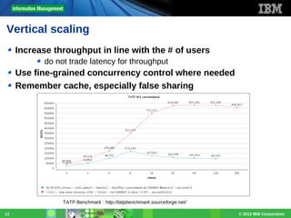 Vertical scaling
Increase throughput in line with the # of users
do not trade latency for throughput

Use fine-grained concurrency control where needed
Remember cache, especially false sharing

TATP Benchmark : http://tatpbenchmark.sourceforge.net/
11

© 2012 IBM Corporation

 