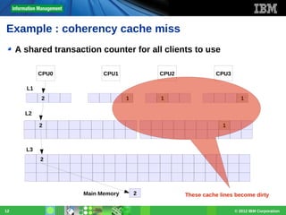 Example : coherency cache miss
A shared transaction counter for all clients to use
CPU0

CPU1

CPU2

CPU3

L1
2

1

1

1

L2
2

1

L3
2

Main Memory
12

2

These cache lines become dirty
© 2012 IBM Corporation

 