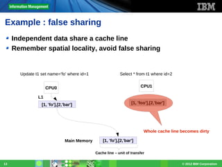 Example : false sharing
Independent data share a cache line
Remember spatial locality, avoid false sharing

Update t1 set name='fo' where id=1

Select * from t1 where id=2
CPU1

CPU0
L1
[1, 'foo'],[2,'bar']
[1, 'fo'],[2,'bar']

[1, 'foo'],[2,'bar']

Whole cache line becomes dirty
Main Memory

[1, 'foo'],[2,'bar']
[1, 'fo'],[2,'bar']
Cache line – unit of transfer

13

© 2012 IBM Corporation

 