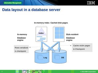 Data layout in a database server

In-memory index Cached disk pages

In-memory

Index

Disk-resident

Database
engine

Database
engine
Cache victim pages

Rows serialized

& Checkpoint

in checkpoint
Log

7

DB

© 2012 IBM Corporation

 