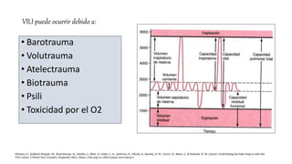 VILI puede ocurrir debido a:
• Barotrauma
• Volutrauma
• Atelectrauma
• Biotrauma
• Psili
• Toxicidad por el O2
Nieman, G., Kollisch-Singule, M., Ramcharran, H., Satalin, J., Blair, S., Gatto, L. A., Andrews, P., Ghosh, A., Kaczka, D. W., Gaver, D., Bates, J., & Habashi, N. M. (2022). Unshrinking the baby lung to calm the
VILI vortex. Critical Care (London, England), 26(1). https://doi.org/10.1186/s13054-022-04105-x
 