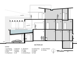 Villa case study in chennai 