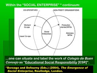 *Borzaga and Defourny (Eds.) (2004), The Emergence of
Social Enterprise, Routledge, London.
Within the “SOCIAL ENTERPRISE” * continuum:
…one can situate and label the work of Colegio de Buen
Consejo as “Educational Social Responsibility [ESR]”.
 