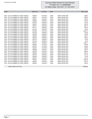 01/12/2012 4:47:34 PM                                     Summary Batch Report for Cash Receipts
                                                               For Batch No 1 To 999999999
                                                         For Batch Dates 12/01/2011 To 12/31/2011

Entity                                  Batch No   GL Date      Bank                                Batch Total


0T85 - VILLA ALHAMBRA OF CORAL GABLES   1646796    12/01/2011   OPR2     BANK UNITED OPR                 288.82
0T85 - VILLA ALHAMBRA OF CORAL GABLES   1646877    12/01/2011   OPR2     BANK UNITED OPR                 288.82
0T85 - VILLA ALHAMBRA OF CORAL GABLES   1648051    12/02/2011   OPR2     BANK UNITED OPR                 709.44
0T85 - VILLA ALHAMBRA OF CORAL GABLES   1648853    12/05/2011   OPR2     BANK UNITED OPR                 900.00
0T85 - VILLA ALHAMBRA OF CORAL GABLES   1649139    12/05/2011   OPR2     BANK UNITED OPR                 713.94
0T85 - VILLA ALHAMBRA OF CORAL GABLES   1649227    12/05/2011   OPR2     BANK UNITED OPR                 636.55
0T85 - VILLA ALHAMBRA OF CORAL GABLES   1650011    12/05/2011   OPR2     BANK UNITED OPR                 396.16
0T85 - VILLA ALHAMBRA OF CORAL GABLES   1651177    12/06/2011   OPR2     BANK UNITED OPR                 396.16
0T85 - VILLA ALHAMBRA OF CORAL GABLES   1651532    12/07/2011   OPR2     BANK UNITED OPR                  50.00
0T85 - VILLA ALHAMBRA OF CORAL GABLES   1651892    12/07/2011   OPR2     BANK UNITED OPR               3,855.73
0T85 - VILLA ALHAMBRA OF CORAL GABLES   1653199    12/08/2011   OPR2     BANK UNITED OPR                 702.96
0T85 - VILLA ALHAMBRA OF CORAL GABLES   1653290    12/08/2011   OPR2     BANK UNITED OPR                 702.96
0T85 - VILLA ALHAMBRA OF CORAL GABLES   1653340    12/08/2011   OPR2     BANK UNITED OPR                 700.21
0T85 - VILLA ALHAMBRA OF CORAL GABLES   1654050    12/08/2011   OPR2     BANK UNITED OPR                 335.62
0T85 - VILLA ALHAMBRA OF CORAL GABLES   1654179    12/09/2011   OPR2     BANK UNITED OPR                 -30.00
0T85 - VILLA ALHAMBRA OF CORAL GABLES   1654180    12/09/2011   OPR2     BANK UNITED OPR                  30.00
0T85 - VILLA ALHAMBRA OF CORAL GABLES   1654431    12/09/2011   OPR2     BANK UNITED OPR               1,526.13
0T85 - VILLA ALHAMBRA OF CORAL GABLES   1655250    12/12/2011   OPR2     BANK UNITED OPR                 585.00
0T85 - VILLA ALHAMBRA OF CORAL GABLES   1655740    12/12/2011   OPR2     BANK UNITED OPR                 442.66
0T85 - VILLA ALHAMBRA OF CORAL GABLES   1659919    12/19/2011   OPR2     BANK UNITED OPR                 399.66
0T85 - VILLA ALHAMBRA OF CORAL GABLES   1660669    12/20/2011   OPR2     BANK UNITED OPR                 340.74
0T85 - VILLA ALHAMBRA OF CORAL GABLES   1662192    12/22/2011   OPR2     BANK UNITED OPR                 959.56
0T85 - VILLA ALHAMBRA OF CORAL GABLES   1662900    12/23/2011   OPR2     BANK UNITED OPR                 859.18
0T85 - VILLA ALHAMBRA OF CORAL GABLES   1665105    12/28/2011   OPR2     BANK UNITED OPR                 851.33
0T85 - VILLA ALHAMBRA OF CORAL GABLES   1664292    12/29/2011   OPR2     BANK UNITED OPR                  30.00
0T85 - VILLA ALHAMBRA OF CORAL GABLES   1665437    12/29/2011   OPR2     BANK UNITED OPR                 851.33
0T85 - VILLA ALHAMBRA OF CORAL GABLES   1665523    12/29/2011   OPR2     BANK UNITED OPR               1,250.99
0T85 - VILLA ALHAMBRA OF CORAL GABLES   1666452    12/30/2011   OPR2     BANK UNITED OPR                 851.33
0T85 - VILLA ALHAMBRA OF CORAL GABLES   1666539    12/30/2011   OPR2     BANK UNITED OPR                 358.25


         BANK UNITED OPR Total:                                                                       19,983.53




Page: 1
 