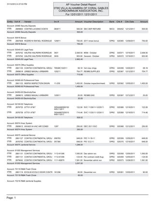 01/12/2012 4:37:03 PM                               AP Voucher Detail Report
                                           0T85 VILLA ALHAMBRA OF CORAL GABLES
                                              CONDOMINIUM ASSOCIATION, INC.
                                                    For 12/01/2011 12/31/2011

Entity Vch #        Vendor                 Inv #            Amount Voucher Description          Bank   Chk #   Chk Date    Amount
Account: 20080 Security Deposits
0T85     2669663 COST69 LUCIANO COSTA      083011            500.00 SEC DEP REFUND              SEC2   000202 12/12/2011    500.00
Account: 20080 Security Deposits                              500.00


Account: 50016 Bonus
0T85     2667838 RODR016 RAFAEL RODRIGUE   120911            750.00 2011 xmas bonus             OPR2   020365 12/09/2011    750.00
Account: 50016 Bonus                                          750.00


Account: 50045-00 Legal Fees
0T85     2676752 HALP00 HALPERN RODRIGUE   3931             2,008.50 #558 - October             OPR2   020371 12/19/2011   2,008.50
0T85     2676762 HALP00 HALPERN RODRIGUE   3930              953.90 General - October           OPR2   020372 12/19/2011    953.90
Account: 50045-00 Legal Fees                                2,962.40

Account: 50075 Office Supplies
0T85     2661135 CONT00 CONTINENTAL GROU   T85/MC102011       06.18 Oct misc chrgs              OPR2   020359 12/05/2011     06.18
0T85     2669618 URIB02 MAGALI URIBARRI    120211            704.77 REIMB.SUPPLIES              OPR2   020367 12/12/2011    704.77
Account: 50075 Office Supplies                                710.95


Account: 50090-00 Professional Fees
0T85     2661123 INSP00 INSPECTION ENGIN   11-235           1,450.00 October inspection/meeti   OPR2   020362 12/05/2011   1,450.00
Account: 50090-00 Professional Fees                         1,450.00


Account: 54050-00 Electricity/Gas
0T85     2669615 URIB02 MAGALI URIBARRI    120911             20.00 REIMB.GAS                   OPR2   020367 12/12/2011     20.00
Account: 54050-00 Electricity/Gas                              20.00


Account: 54100-00 Telephone
0T85     2676735 ATT01 AT&T                30544466569100    122.06 SVC 11/26/11-12/25/11       OPR2   020368 12/19/2011    122.06
                                           445/112611
0T85     2676739 ATT01 AT&T                30544887520010    714.46 SVC 11/25/11-12/24/11       OPR2   020369 12/19/2011    714.46
                                           449/112511
Account: 54100-00 Telephone                                   836.52

Account: 60074 Hvac System
0T85     2669613 HIVA00 HI-VAC AIR CONDI   1297              250.00 DEC 2011 SVC                OPR2   020366 12/12/2011    250.00
Account: 60074 Hvac System                                    250.00

Account: 60075 Janitorial Service
0T85     2661127 CONT00 CONTINENTAL GROU   056783            648.00 P/E 11-18-11                OPR2   020359 12/05/2011    648.00
0T85     2676793 CONT00 CONTINENTAL GROU   057380            648.00 P/E 12-2-11                 OPR2   020370 12/19/2011    648.00
Account: 60075 Janitorial Service                           1,296.00


Account: 61000 Management Services
0T85     2661131 CONT00 CONTINENTAL GROU   1112-91356       1,550.00 Dec admin svc              OPR2   020359 12/05/2011   1,550.00
0T85     2661131 CONT00 CONTINENTAL GROU   1112-91356        -124.00 Per contract credit Aug-   OPR2   020359 12/05/2011    -124.00
0T85     2679042 CONT00 CONTINENTAL GROU   1111-90670       1,581.00 November admin svc         OPR2   020373 12/28/2011   1,581.00
Account: 61000 Management Services                          3,007.00


Account: 70119 R&M-Trash Chute
0T85     2661119 ECOL00 ECOLO ODOR CONTR 161296               60.00 December svc                OPR2   020361 12/05/2011     60.00
Account: 70119 R&M-Trash Chute                                 60.00


Account: 70216 R&M Janitorial Supplies




Page: 1
 