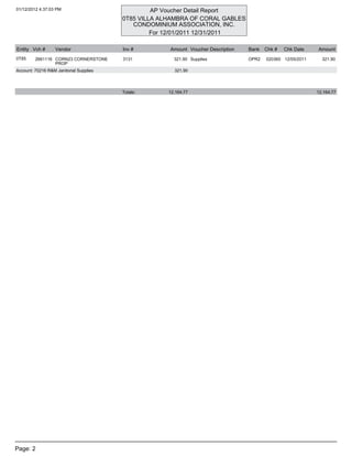 01/12/2012 4:37:03 PM                             AP Voucher Detail Report
                                         0T85 VILLA ALHAMBRA OF CORAL GABLES
                                            CONDOMINIUM ASSOCIATION, INC.
                                                  For 12/01/2011 12/31/2011

Entity Vch #       Vendor                Inv #        Amount Voucher Description   Bank   Chk #   Chk Date    Amount
0T85     2661116 CORN23 CORNERSTONE      3131           321.90 Supplies            OPR2   020360 12/05/2011     321.90
                 PROP
Account: 70216 R&M Janitorial Supplies                  321.90



                                         Totals:      12,164.77                                               12,164.77




Page: 2
 