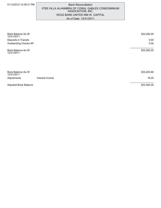 01/12/2012 10:38:31 PM                        Bank Reconciliation
                             0T85 VILLA ALHAMBRA OF CORAL GABLES CONDOMINIUM
                                              ASSOCIATION, INC.
                                       WC02 BANK UNITED MM W. CAPITAL
                                             As of Date: 12/31/2011




Bank Balance As Of                                                                     $33,282.05
12/31/2011
Deposits in Transits                                                                         0.00
Outstanding Checks AP                                                                        0.00
                                                                               _________________
Bank Balance As Of                                                                     $33,282.05
12/31/2011




Book Balance As Of                                                                     $33,263.80
12/31/2011
Adjustments              Interest Income                                                    18.25
                                                                               _________________
Adjusted Book Balance                                                                  $33,282.05
 
