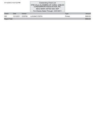 01/12/2012 10:37:22 PM                       Outstanding Check List
                                   0T85 VILLA ALHAMBRA OF CORAL GABLES
                                      CONDOMINIUM ASSOCIATION, INC.
                                          SEC2 BANK UNITED SEC DEP
                                      For Checks Dated Through: 12/31/2011
Check          Date      Vendor                                              Type      Amount
202            12/12/2011 COST69   LUCIANO COSTA                             Printed   $500.00
Report Total                                                                           $500.00
 