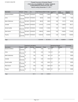 01/12/2012 4:48:22 PM                          Prepaid Insurance Schedule Report
                                          0T85 VILLA ALHAMBRA OF CORAL GABLES
                                             CONDOMINIUM ASSOCIATION, INC.
                                                Month ending December 31, 2011


Description             Policy #   From      To           Total Premium Paid To Date             Included in      Total             Prepaid
                                                                                                 A/P              Expensed          Balance
Directors & Officers    Inv       05/16/2011 05/16/2012           1,106.20            1,106.20             0.00           692.30              413.90
                        051351620
                        11
Crime                   Inv       05/16/2011 05/16/2012            205.64              205.64              0.00           128.80               76.84
                        051351620
                        11
Boiler & Machinery      Inv       05/16/2011 05/16/2012            980.00              980.00              0.00           614.10              365.90
                        051351620
                        11
Umbrella                Inv       05/16/2011 05/16/2012           2,147.67            2,147.67             0.00          1,345.50             802.17
                        051351620
                        11
General Liability       Inv       05/16/2011 05/16/2012           3,108.84            3,108.84             0.00          1,948.10         1,160.74
                        051351620
                        11
Wrap Around             Inv       05/16/2011 05/16/2012           3,069.24            3,069.24             0.00          1,922.80         1,146.44
                        051351620
                        11
Property                Inv       05/16/2011 05/16/2012        19,526.90             19,526.90             0.00         12,238.30         7,288.60
                        051351620
                        11


Total                                                          30,144.49             30,144.49             0.00         18,889.90        11,254.59




                                   Expense for the Month                                         Remaining Prepaid                  Comments
Description             Policy #   Days      Per Day Adjustment              Total               Days          Months
Directors & Officers    Inv       31               3.01              0.00               93.31 137                 4.5                         52030
                        051351620
                        11
Crime                   Inv       31               0.56              0.00               17.36 137                 4.5                         52030
                        051351620
                        11
Boiler & Machinery      Inv       31               2.67              0.00               82.77 137                 4.5                         52030
                        051351620
                        11
Umbrella                Inv       31               5.85              0.00              181.35 137                 4.5                         52030
                        051351620
                        11
General Liability       Inv       31               8.47              0.00              262.57 137                 4.5                         52030
                        051351620
                        11
Wrap Around             Inv       31               8.36              0.00              259.16 137                 4.5                         52030
                        051351620
                        11
Property                Inv       31              53.21              0.00             1,649.51 137                4.5                         52030
                        051351620
                        11


Total                                             82.13               0.00            2,546.03




                                                    Page 1 of 1
 