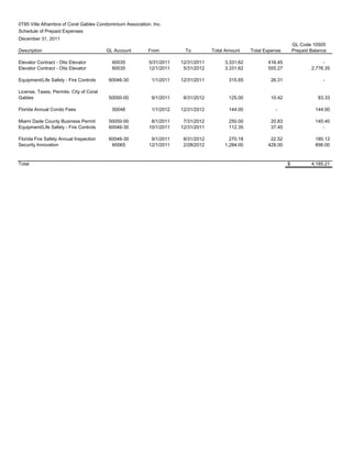 0T85 Villa Alhambra of Coral Gables Condominium Association, Inc.
Schedule of Prepaid Expenses
December 31, 2011
                                                                                                                        GL Code 10505
Description                              GL Account        From         To          Total Amount    Total Expense       Prepaid Balance

Elevator Contract - Otis Elevator          60035           5/31/2011   12/31/2011        3,331.62          416.45                    -
Elevator Contract - Otis Elevator          60035           12/1/2011    5/31/2012        3,331.62          555.27               2,776.35

Equipment/Life Safety - Fire Controls    60046-30           1/1/2011   12/31/2011          315.65           26.31                    -

License, Taxes, Permits- City of Coral
Gables                                   50050-00           9/1/2011    8/31/2012          125.00           10.42                  83.33

Florida Annual Condo Fees                  50048            1/1/2012   12/31/2012          144.00             -                   144.00

Miami Dade County Business Permit        50050-00           8/1/2011    7/31/2012          250.00           20.83                 145.40
Equipment/Life Safety - Fire Controls    60046-30          10/1/2011   12/31/2011          112.35           37.45                    -

Florida Fire Safety Annual Inspection    60046-30           9/1/2011    8/31/2012          270.18           22.52                 180.12
Security Innovation                       60065            12/1/2011    2/28/2012        1,284.00          428.00                 856.00



Total                                                                                                               $           4,185.21
 