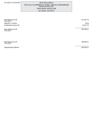 01/12/2012 10:36:35 PM                    Bank Reconciliation
                         0T85 VILLA ALHAMBRA OF CORAL GABLES CONDOMINIUM
                                          ASSOCIATION, INC.
                                        OPR2 BANK UNITED OPR
                                         As of Date: 12/31/2011




Bank Balance As Of                                                                 $71,281.76
12/31/2011
Deposits in Transits                                                                    30.00
Outstanding Checks AP                                                              -18,247.75
                                                                           _________________
Bank Balance As Of                                                                 $53,064.01
12/31/2011




Book Balance As Of                                                                 $53,064.01
12/31/2011
                                                                           _________________
Adjusted Book Balance                                                              $53,064.01
 