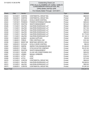 01/12/2012 10:36:35 PM                          Outstanding Check List
                                      0T85 VILLA ALHAMBRA OF CORAL GABLES
                                         CONDOMINIUM ASSOCIATION, INC.
                                              OPR2 BANK UNITED OPR
                                         For Checks Dated Through: 12/31/2011
Check          Date         Vendor                                              Type         Amount
20323          10/18/2011   CONT00    CONTINENTAL GROUP INC.                    Printed      $648.00
20325          10/24/2011   CONT00    CONTINENTAL GROUP INC.                    Printed        $0.99
20340          11/07/2011   ECOL00    ECOLO ODOR CONTROL                        Printed       $60.00
20343          11/07/2011   POWE03    POWER EXTERMINATORS,INC                   Printed      $250.00
20344          11/07/2011   WAST04    WASTE MANAGEMENT                          Printed     $474.25
20346          11/15/2011   HALP00    HALPERN RODRIGUEZ LLP                     Printed      $600.20
20347          11/15/2011   HALP00    HALPERN RODRIGUEZ LLP                     Printed      $317.50
20348          11/15/2011   HALP00    HALPERN RODRIGUEZ LLP                     Printed      $175.00
20349          11/15/2011   HALP00    HALPERN RODRIGUEZ LLP                     Printed      $220.00
20350          11/15/2011   HALP00    HALPERN RODRIGUEZ LLP                     Printed    $1,775.00
20351          11/15/2011   HALP00    HALPERN RODRIGUEZ LLP                     Printed    $1,126.10
20354          11/28/2011   ALDA01    ALDANI SUPPLIES                           Printed       $30.50
20355          11/28/2011   FIRE25    FIRE CONTROLS, INC                        Printed      $101.65
20358          11/28/2011   MONT162   MONTANO SERVICE, INC.                     Printed     $150.00
20361          12/05/2011   ECOL00    ECOLO ODOR CONTROL                        Printed       $60.00
20362          12/05/2011   INSP00    INSPECTION ENGINEERS INC.                 Printed    $1,450.00
20363          12/05/2011   OTIS00    OTIS ELEVATOR COMPANY                     Printed    $3,331.62
20364          12/05/2011   WAST04    WASTE MANAGEMENT                          Printed     $474.25
20366          12/12/2011   HIVA00    HI-VAC AIR CONDITIONING SVC               Printed      $250.00
20367          12/12/2011   URIB02    MAGALI URIBARRI                           Printed      $724.77
20368          12/19/2011   ATT01     AT&T                                      Printed     $122.06
20369          12/19/2011   ATT01     AT&T                                      Printed     $714.46
20370          12/19/2011   CONT00    CONTINENTAL GROUP INC.                    Printed      $648.00
20371          12/19/2011   HALP00    HALPERN RODRIGUEZ LLP                     Printed    $2,008.50
20372          12/19/2011   HALP00    HALPERN RODRIGUEZ LLP                     Printed      $953.90
20373          12/28/2011   CONT00    CONTINENTAL GROUP INC.                    Printed    $1,581.00
Report Total                                                                              $18,247.75
 