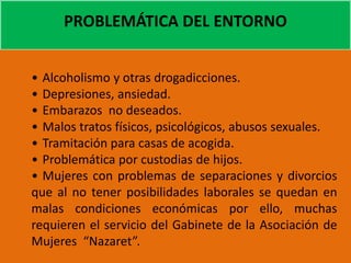 PROBLEMÁTICA DEL ENTORNO
• Alcoholismo y otras drogadicciones.
• Depresiones, ansiedad.
• Embarazos no deseados.
• Malos tratos físicos, psicológicos, abusos sexuales.
• Tramitación para casas de acogida.
• Problemática por custodias de hijos.
• Mujeres con problemas de separaciones y divorcios
que al no tener posibilidades laborales se quedan en
malas condiciones económicas por ello, muchas
requieren el servicio del Gabinete de la Asociación de
Mujeres “Nazaret”.
 