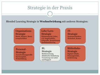 Strategie in der Praxis

Blended Learning Strategie in Wechselwirkung mit anderen Strategien:


       Organisations-           Lehr/Lern-                IT-
       Strategie                Strategie                 Strategie
       Markt, Mission, Resou    Zielsetzung der Lehre,    Systemarchitektur,
       rcenprioritäten          z.B. Employability,       Sicherheit, Kosten
                                Jobprofile, Kompetenzen
                                Qualitätssicherung



        Personal-               BL                        Bibliotheks-
        Strategie               Strategie                 Strategie
                                Mediennutzung,            Digitale Inhalte,
        Ausschreibungsprofile
                                didaktische Einbettung    Nutzungsrechte,
        Karrierepfade,
                                Vernetzung von Lehre      Archivierung
        Weiterbildung
                                und Support
 
