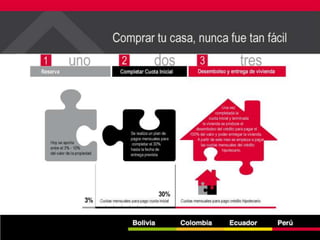 Villa de los angeles