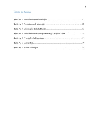 5
Índice de Tablas
Tabla No 1: Población Urbana Municipio. ……………………………………..………12
Tabla No 2: Población rural Municipio. ………………………………………….……12
Tabla No 3: Crecimiento de la Población. ...………………………………….…………13
Tabla No 4: Estructura Poblacional por Género y Grupo de Edad. ……………………..14
Tabla No 5: Principales Celebraciones. ……:……………………………………...……15
Tabla No 6: Matriz Dofa. ……..…………………………………………………………19
Tabla No 7: Matriz Estrategias………..…………………………………………………20
 