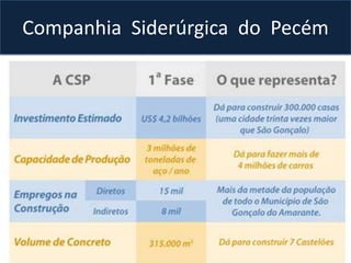 Companhia Siderúrgica do Pecém
 