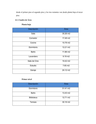 desde el primer piso al segundo piso y los tres restantes van desde planta baja al tercer
piso.
4.1. Cuadro de Área
Planta baja
Descripción Área
Sala 30.26 m2
Comedor 17.49 m2
Cocina 10.78 m2
Dormitorio 12.21 m2
Baño 11.86 m2
Lavandero 9.19 m2
Sala de Cine 19.42 m2
Estudio 7.65 m2
Garaje 24.12 m2
Primer nivel
Descripción Área
Dormitorio 51.41 m2
Baño 13.43 m2
Biblioteca 12.71 m2
Terraza 30.16 m2
 
