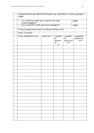 Good Governance Monitoring Committee, Collectorate, Kottayam                              8



            IÀjIs¯mgnemfn t£an[nbnte¡v XpI ASbv¡p¶ hkvXp DSaIfpsS
            F®w

            1      0.5 slIvSdnp taÂ Hcp slIvSÀ hsc `qan                            F®w
                   ssIhiapffhÀ
            2      Hcp slIvSdnp taÂ `qan ssIhiapffhÀ                               F®w

            kmaqlyt£a]²Xn{]Imcw s]³j³ e`n¡p¶hÀ
            Sn._n. s]³j³
            t]cpw taÂhnemkhpw                           Imemh[n   ]pXp¡n   ]pXp¡n ]pXp¡nb
                                                                  b        b       Imemh[n
                                                                  Imemh    Imemh[n    (III)
                                                                  [n         (II)
                                                                    (I)
 