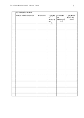 Good Governance Monitoring Committee, Collectorate, Kottayam                              9



            Iym³kÀ s]³j³
            t]cpw taÂhnemkhpw                            Imemh[n   ]pXp¡n   ]pXp¡n ]pXp¡nb
                                                                   b        b       Imemh[n
                                                                   Imemh    Imemh[n    (III)
                                                                   [n         (II)
                                                                     (I)
 
