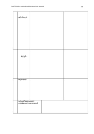 Good Governance Monitoring Committee, Collectorate, Kottayam   11




             {InkvXy³




                  apÉow




             aäpffhÀ




             hntÃPnse {][m
             ]«nIPmXn hn`mK§Ä
 