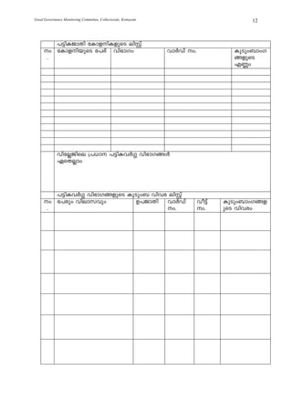 Good Governance Monitoring Committee, Collectorate, Kottayam                             12



        ]«nIPmXn tImfnIfpsS enÌv
     w tImfnbpsS t]cv hn`mKw                                 hmÀUv w.            IpSpw_mwK
      .                                                                             §fpsS
                                                                                    F®w




             hntÃPnse {][m ]«nIhÀ¤ hn`mK§Ä
             GsXÃmw




        ]«nIhÀ¤ hn`mK§fpsS IpSpw_ hnhc enÌv
     w t]cpw hnemkhpw        D]PmXn hmÀUv                                 ho«v   IpSpw_mwK§f
      .                               w.                                  w.    psS hnhcw
 