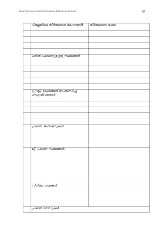 Good Governance Monitoring Committee, Collectorate, Kottayam                  15



            hntÃPnse XoÀ°mS tI{μ§Ä                            XoÀ°mS Imew




            Ncn{X {]m[myapff Øe§Ä




            SqdnÌv tI{μ§Ä kw_Ôn¨
            eLphnhc§Ä




            {][m PwKvjpIÄ




            aäv {][m Øe§Ä




            knnam imeIÄ




            {][m tdmUpIÄ
 