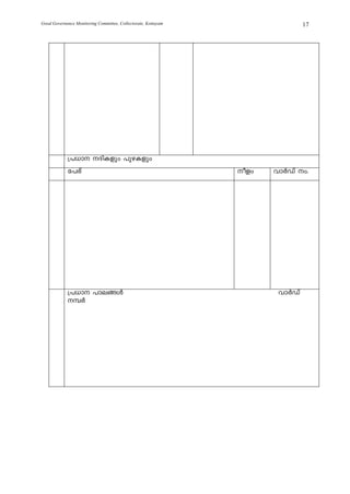 Good Governance Monitoring Committee, Collectorate, Kottayam                   17




            {][m ZnIfpw ]pgIfpw
            t]cv                                               ofw   hmÀUv w.




            {][m ]me-§Ä                                               hmÀUv
            ¼À
 