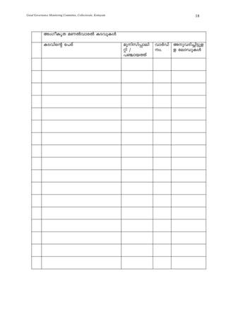 Good Governance Monitoring Committee, Collectorate, Kottayam                              18



            AwKoIrX aWÂhmcÂ IShpIÄ

            IShnsâ t]cv                                        apnkn¸men   hmÀUv AphZn¨n«pf
                                                               än /         w.   f temUpIÄ
                                                               ]©mb¯v
 