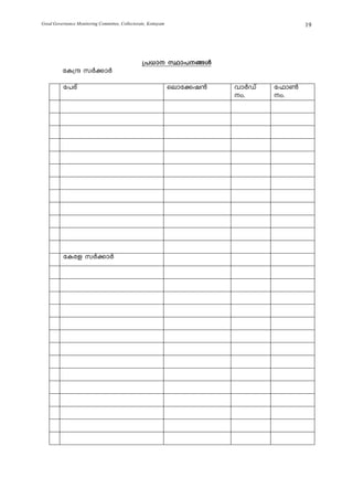 Good Governance Monitoring Committee, Collectorate, Kottayam                            19




                                                {][m Øm]§Ä
          tI{μ kÀ¡mÀ

          t]cv                                                 semt¡j³   hmÀUv   t^m¬
                                                                         w.     w.




          tIcf kÀ¡mÀ
 