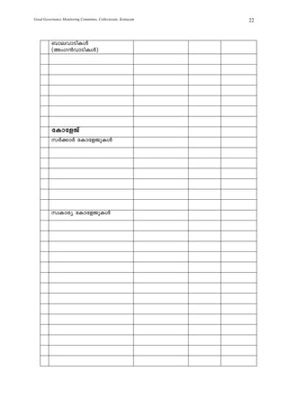 Good Governance Monitoring Committee, Collectorate, Kottayam   22



          _mehmSnIÄ
          (AwK³hmSnIÄ)




          tImtfPv
          kÀ¡mÀ tImtfPpIÄ




          kzImcy tImtfPpIÄ
 
