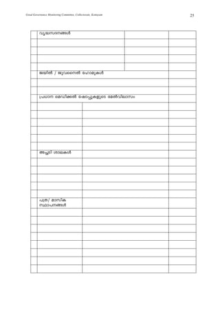 Good Governance Monitoring Committee, Collectorate, Kottayam   25



          hr²kZ§Ä




          PbnÂ / PphssÂ tlmapIÄ



          {][m saUn¡Â tjm¸pIfpsS taÂhnemkw




          A¨Sn imeIÄ




          ]{X/ amknI
          Øm]§Ä
 