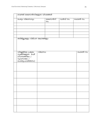 Good Governance Monitoring Committee, Collectorate, Kottayam                                31



          sh−À ssek³knIfpsS hnhc§Ä

          t]cpw hnemkhpw                                       ssek³kv   hmÀUv w.   t^m¬ w.
                                                               w.




          XSnanÃpIfpw hnev] tI{μ§fpw




          hntÃPnse {]apJ                      hnemkw                                   t^m¬ w.
          hyànIfpsS t]cv
          (km¼¯nIw /
          hyhkmbw /
          s]mXp{]hÀ¯w)
 