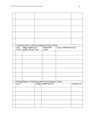 Good Governance Monitoring Committee, Collectorate, Kottayam        32




          kzmX{´ykac s]³j³ e`n¡p¶hcpsS hnhcw
          {Ia   PnÃm IfIvSdpsS A¡u−v       t]cpw taÂhnemkhpw
          ¼À D¯chnsâ ¼À      ¼À




          Pohn¨ncn¡p¶ kzmX{´ykac tkmnIfpsS hnhcw
          t]cv             hbÊ taÂhnemkw                       t^m¬ w.
                           v
 