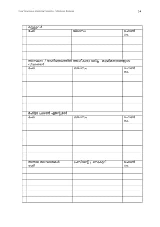 Good Governance Monitoring Committee, Collectorate, Kottayam                          34




          aäpffhÀ
          t]cv                                            hnemkw               t^m¬
                                                                               w.




          kwØm / tZiobXe¯nÂ AwKoImcw e`n¨ ImbnIXmc§fpsS
          hnhc§Ä
          t]cv               hnemkw                 t^m¬
                                                    w.




          alnfm {][m³ GPâpamÀ
          t]cv                                             hnemkw              t^m¬
                                                                               w.




          k¶² kwLSIÄ                                      {]knUâv / sk{I«dn   t^m¬
          t]cv                                                                 w.
 