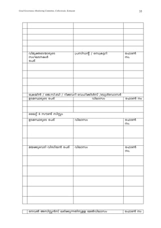 Good Governance Monitoring Committee, Collectorate, Kottayam                          35




          hnapà`S·mcpsS                                    {]knUâv / sk{I«dn   t^m¬
          kwLSIÄ                                                              w.
          t]cv




          s{Ibn³ / sP.kn._n / dn¡hdn shln¡nÄkv /_pÄtUmkÀ
          DSaØcpsS t]cv                    hnemkw                              t^m¬ w



          sseäv & ku−v knÌw
          DSaØcpsS t]cv                                    hnemkw              t^m¬
                                                                               w.




          ab¡p-shSn hnZ-Kv²³ t]cv                          hnemkw              t^m¬
                                                                               w.




          thÂ AknÌ³kv e`n¡p¶Xnpff taÂhnemkw                                  t^m¬ w
 