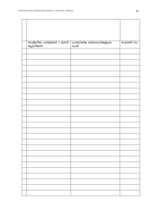 Good Governance Monitoring Committee, Collectorate, Kottayam         36




          cmjv{Sob ]mÀ«nIÄ / t{SUv {]mtZinI `mchmlnIfpsS       t^m¬ w.
          bqWnb³                   t]cv
 