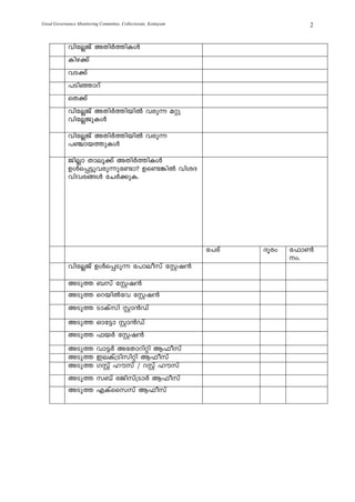 Good Governance Monitoring Committee, Collectorate, Kottayam                    2


            hntÃPv AXnÀ¯nIÄ
            Ing¡v
            hS¡v
            ]Snªmdv
            sX¡v
            hntÃPv AXnÀ¯nbnÂ hcp¶ aäp
            hntÃPpIÄ

            hntÃPv AXnÀ¯nbnÂ hcp¶
            ]©mb¯pIÄ

            PnÃm Xmeq¡v AXnÀ¯nIÄ
            DÄs¸«phcp¶pt−m? Ds−¦nÂ hniZ
            hnhc§Ä tNÀ¡pI.




                                                               t]cv   Zqcw   t^m¬
                                                                             w.
            hntÃPv DÄs¸Sp¶ t]meokv tÌj³

            ASp¯ _kv tÌj³
            ASp¯ sdbnÂth tÌj³
            ASp¯ SmIvkn Ìm³Uv
            ASp¯ Hmt«m Ìm³Uv
            ASp¯ ^bÀ tÌj³
            ASp¯ hm«À AtXmdnän B^okv
            ASp¯ CeIv{Snknän B^okv
            ASp¯ KÌv lukv / dÌv lukv
            ASp¯ k_v cPnkv{SmÀ B^okv
            ASp¯ FIvsskkv B^okv
 